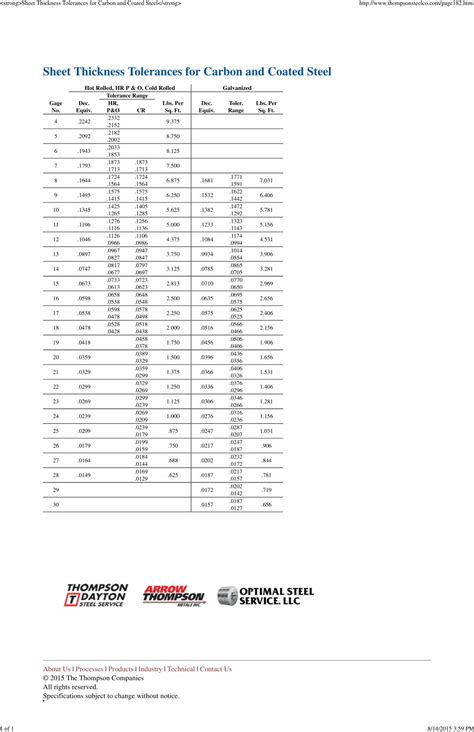 sheet metal tolerance|sheet metal thickness tolerance chart.